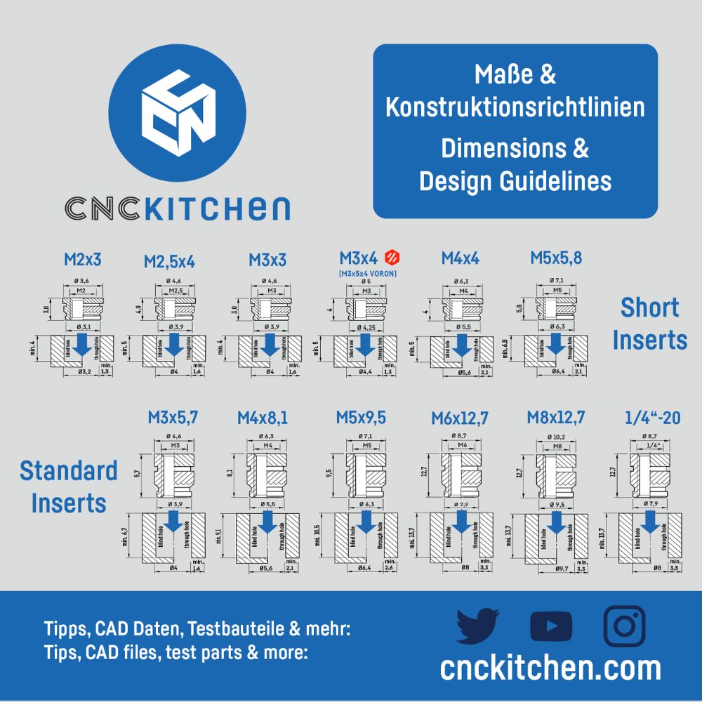 CNC Kitchen - Inserts Filetés M6x12.7 Standard - Lot de 20 pièces